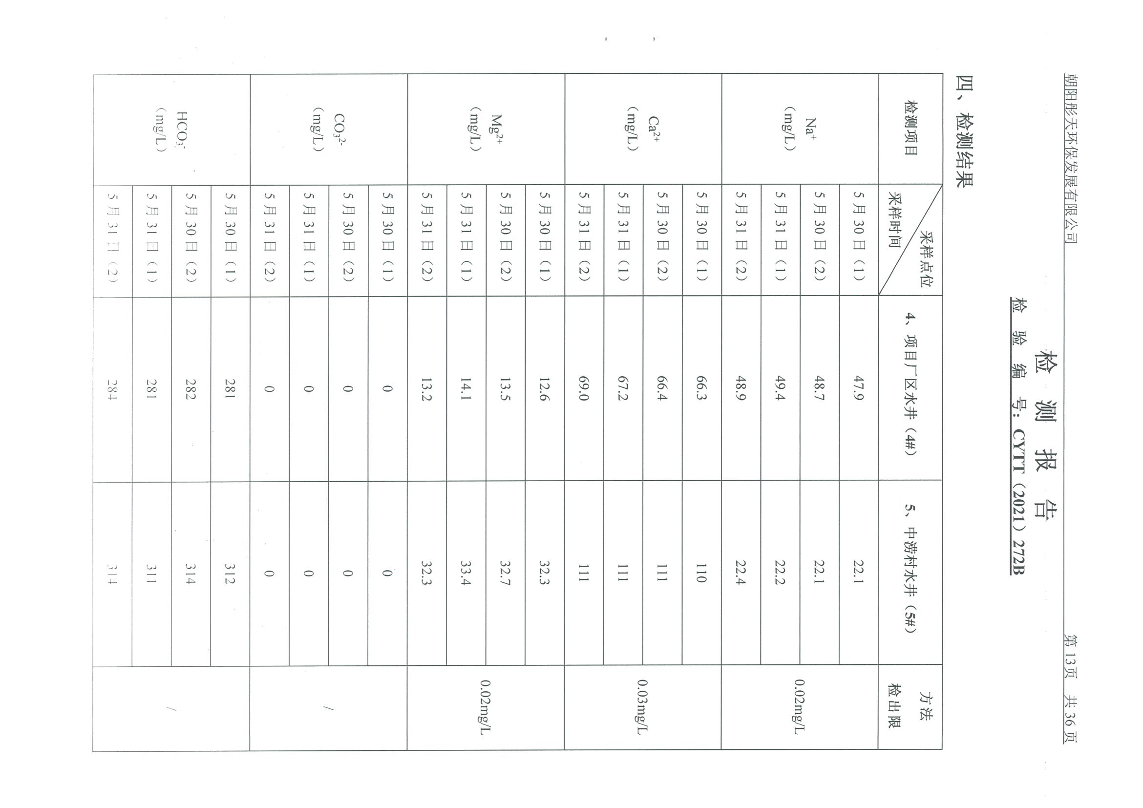 光達(dá)化工環(huán)境空氣、噪聲、地下水監(jiān)測數(shù)據(jù)