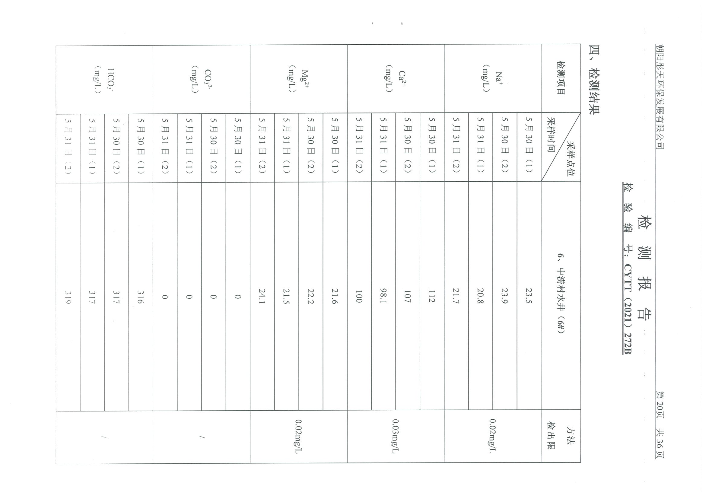 光達(dá)化工環(huán)境空氣、噪聲、地下水監(jiān)測數(shù)據(jù)