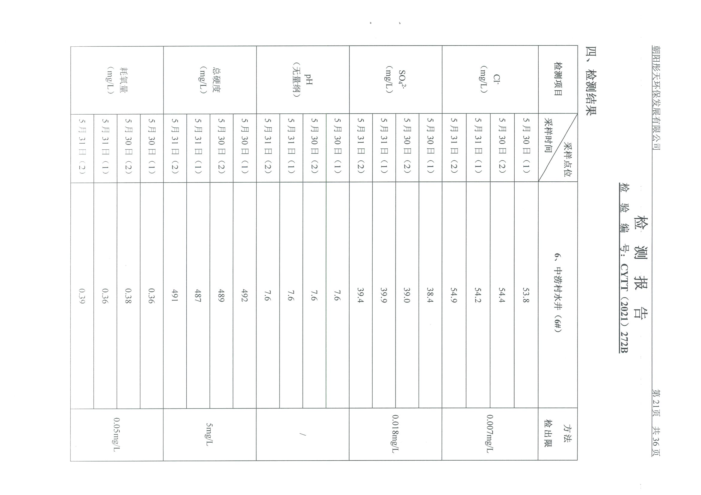 光達(dá)化工環(huán)境空氣、噪聲、地下水監(jiān)測數(shù)據(jù)