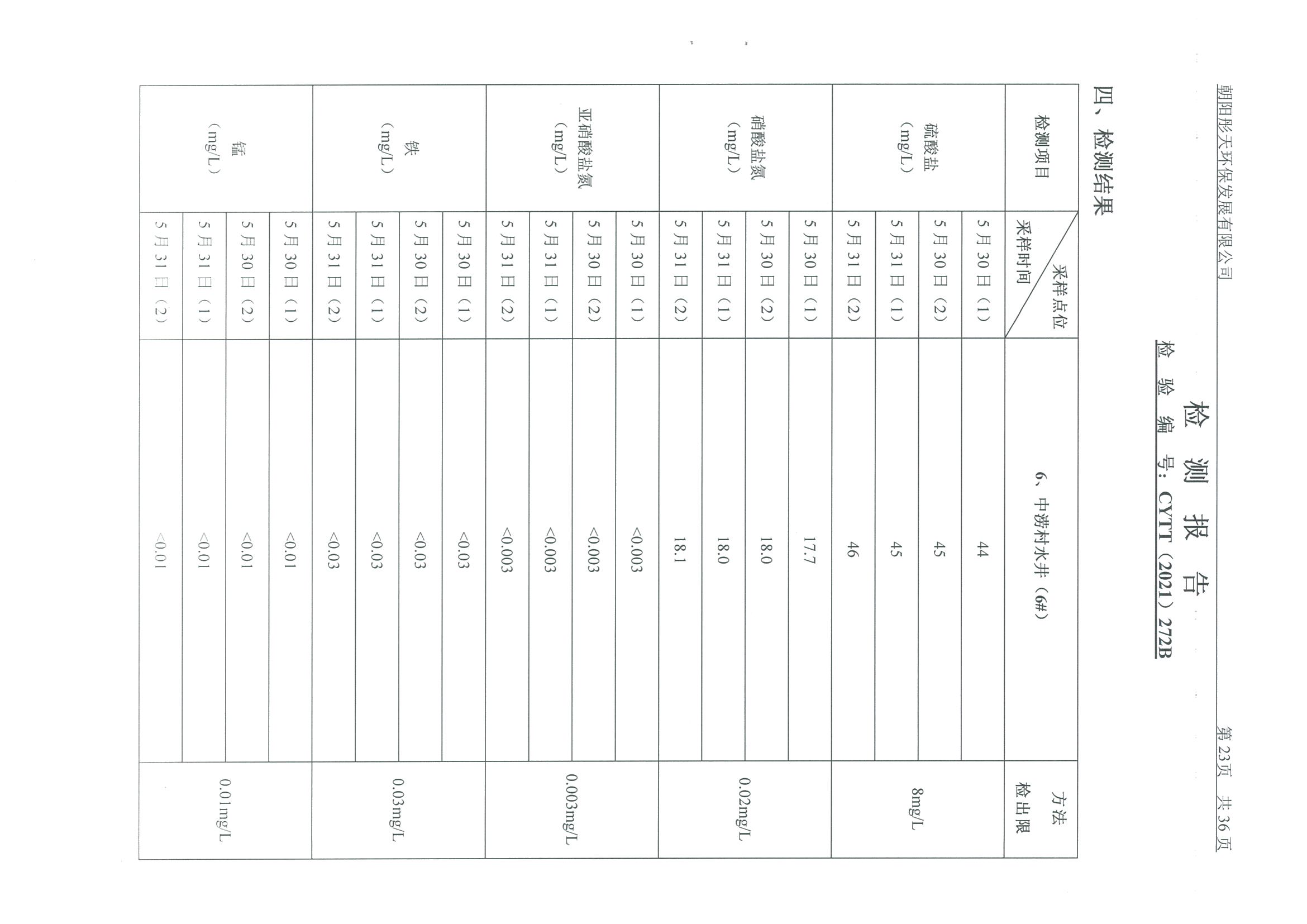 光達(dá)化工環(huán)境空氣、噪聲、地下水監(jiān)測數(shù)據(jù)
