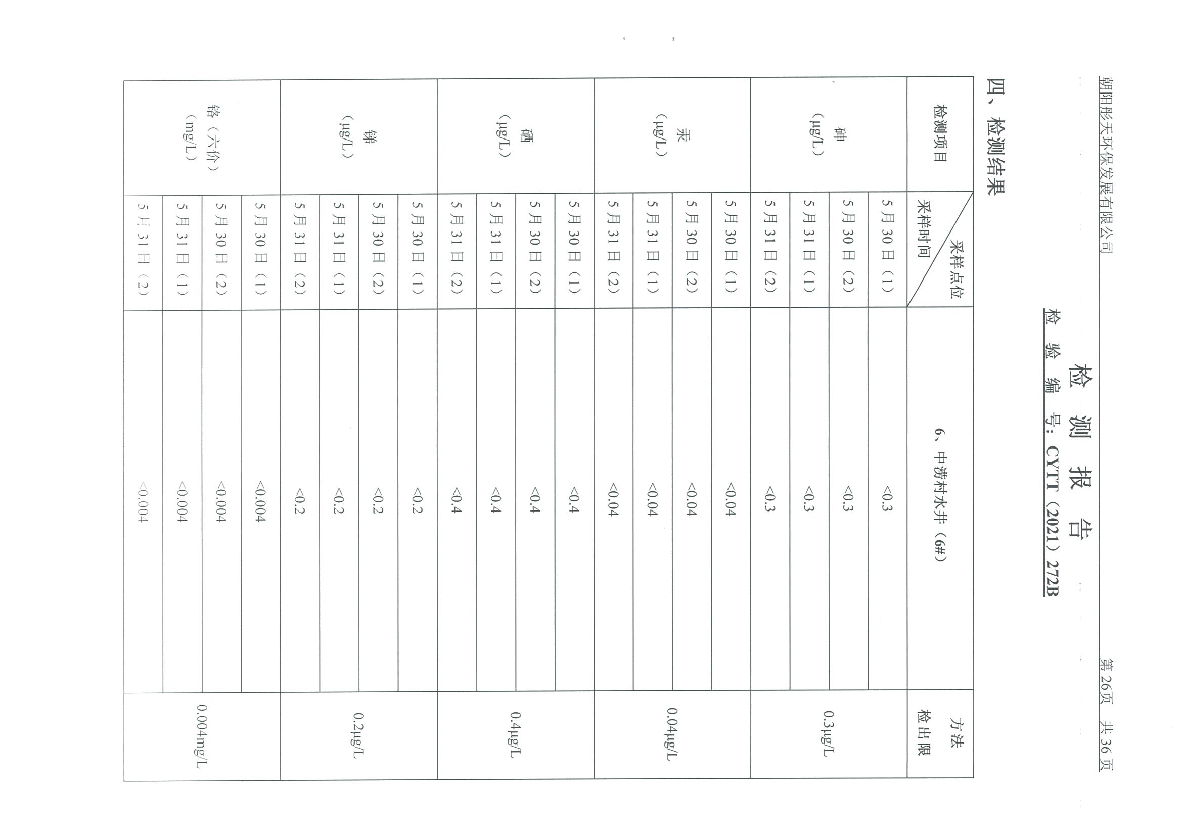 光達(dá)化工環(huán)境空氣、噪聲、地下水監(jiān)測數(shù)據(jù)
