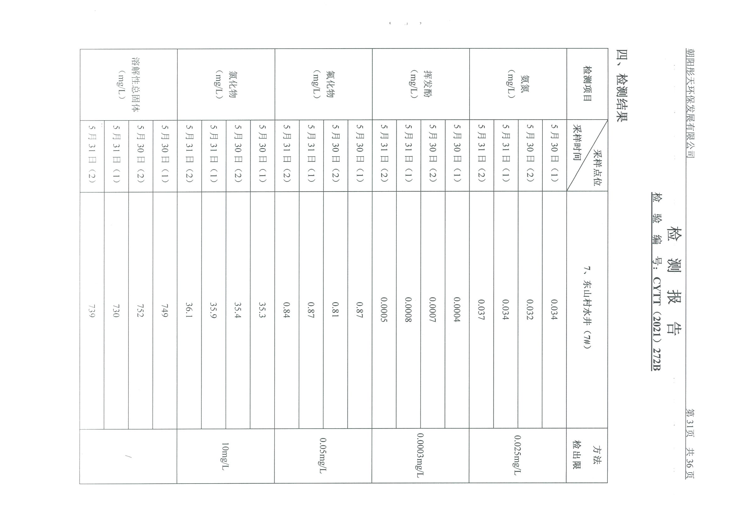 光達(dá)化工環(huán)境空氣、噪聲、地下水監(jiān)測數(shù)據(jù)