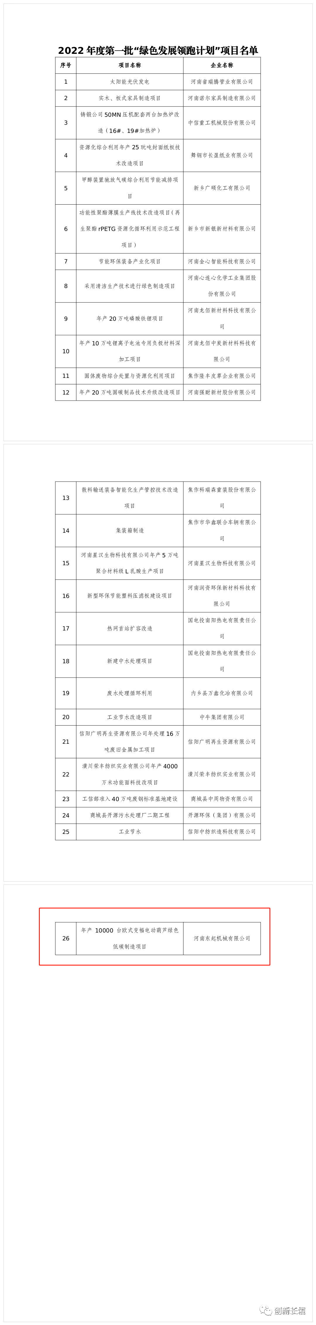 2022年度河南省一批“綠色發(fā)展領(lǐng)跑計劃”項目發(fā)布！長垣這個項目上榜！